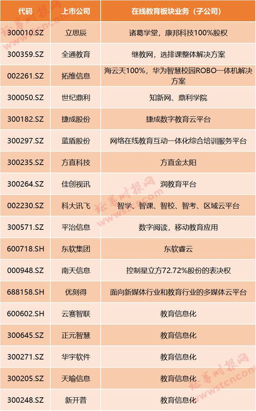 在線教育迎風(fēng)口 停課不停學(xué)，哪些上市公司涉足信息系統(tǒng)集成服務(wù)
